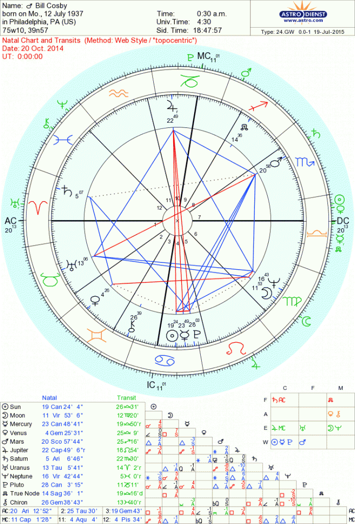 carta astral Bill Cosby