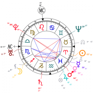 carta astral de Giacomo Casanova en Astrotheme.com