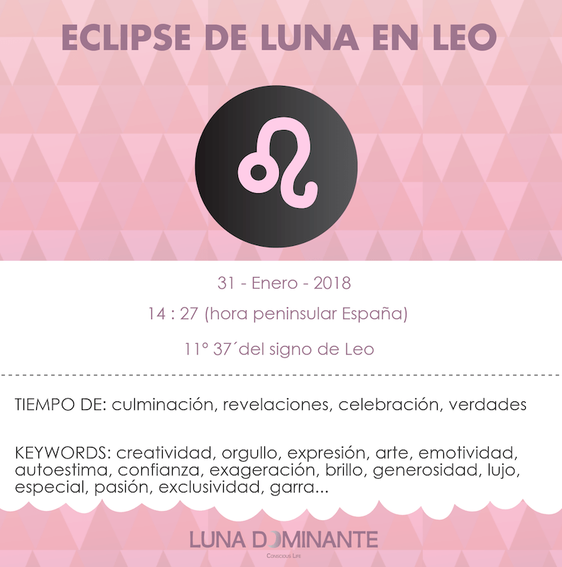 infografía de Luna Dominante para el eclipse de Luna en Leo