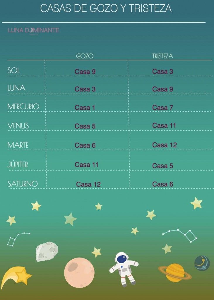 infografia casas gozo y tristeza