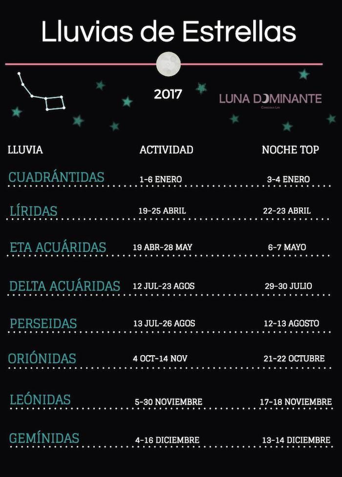 lluvias de estrellas 2017